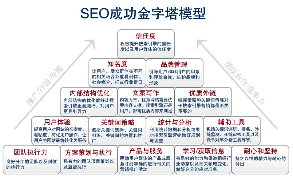 SEO簡單介紹？新站長小白進(jìn)！(圖1)