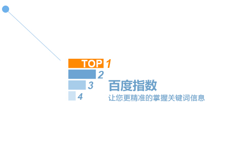 子涵分享，什么是百度指數(shù)？(圖1)