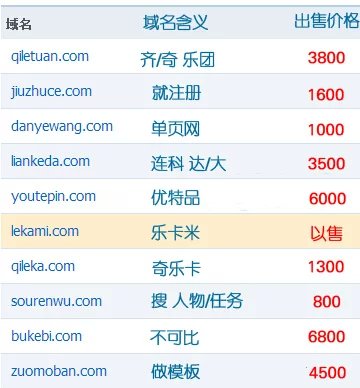 子涵科技發(fā)布在售三拼域名，懂的進(jìn)！(圖1)