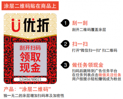 今日，子涵科技，成功拿下優(yōu)折碼代理！(圖3)